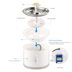 2.4L Automatic Pet Water Fountain